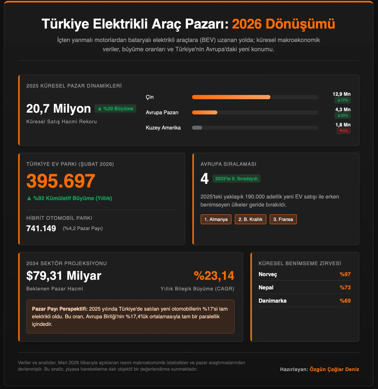 %92’lik Büyümenin Perde Arkası: Türkiye Elektrikli Araç Pazarının Makroekonomik Değerlendirmesi