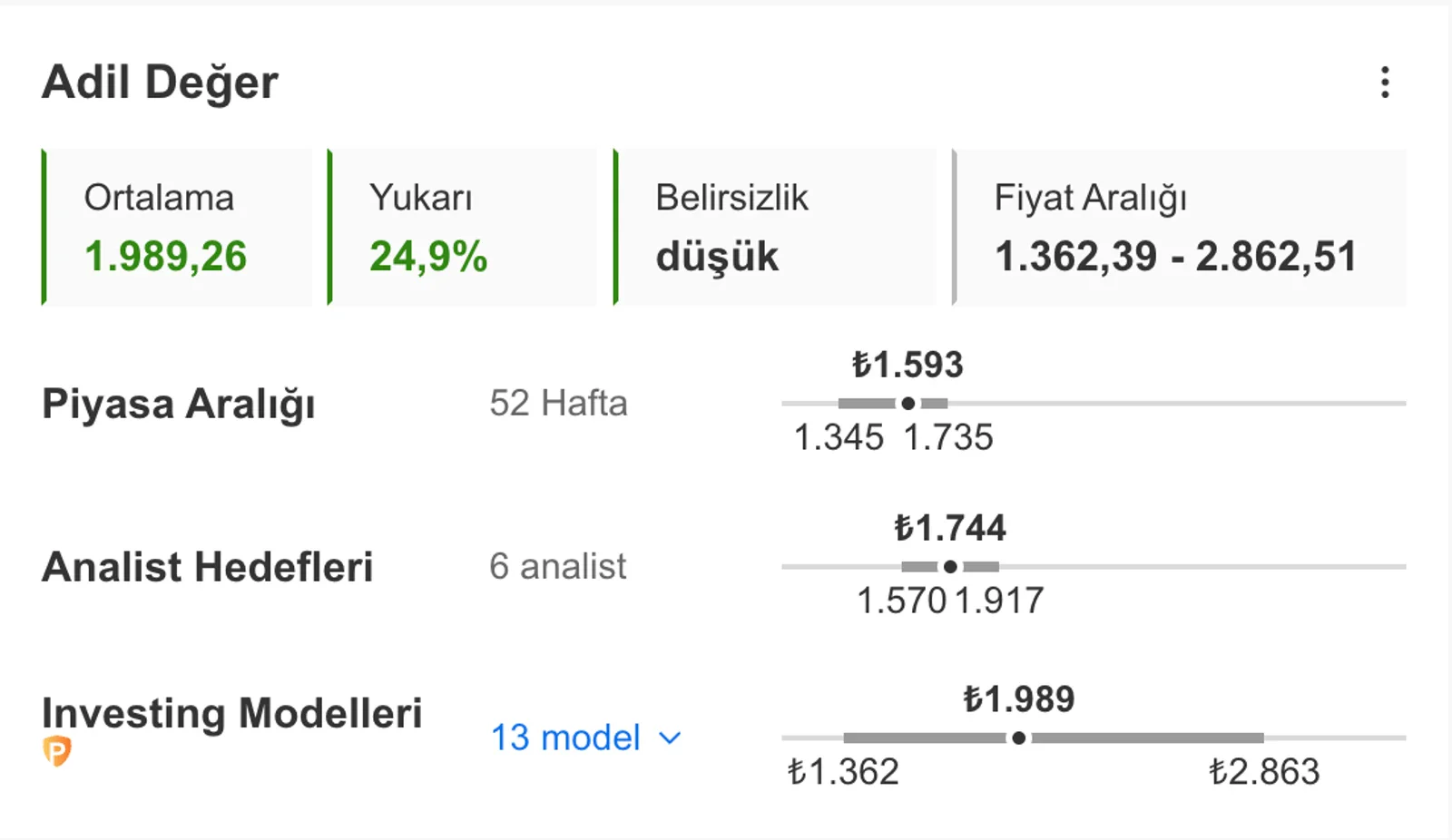 Enerjide Büyük Yüzleşme: Yeşil Rüya Durakladı, İbre Fosil Yakıta Döndü