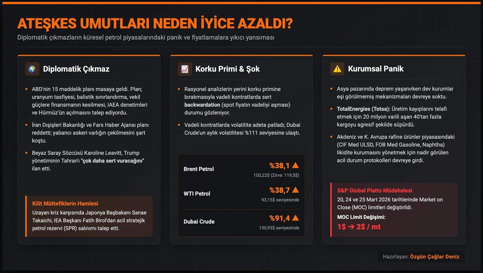 Savaşın Ortasında Türkiye Ekonomisi: Petrol Şoku, Enflasyon Sarmalı ve Bizi Bekleyen Üç Senaryo