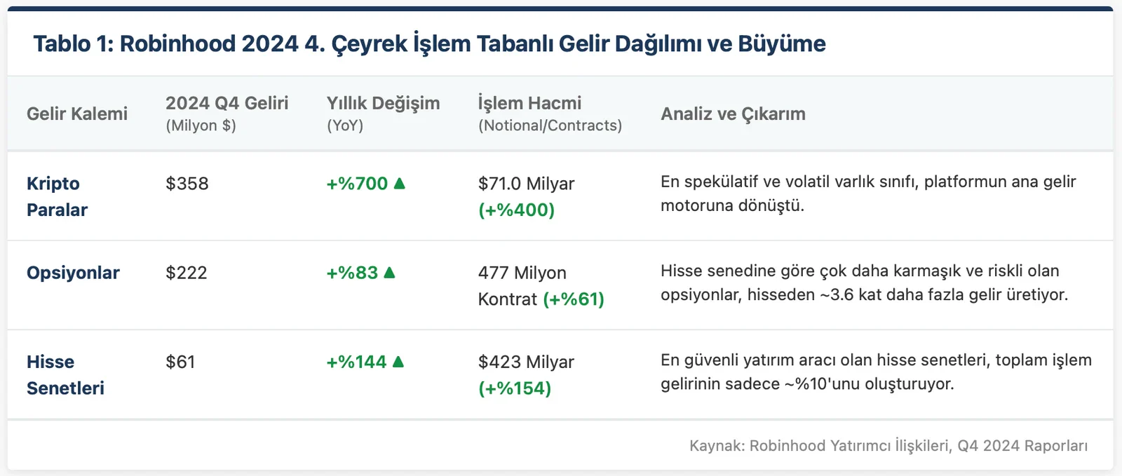 Sermayenin Demokratikleşmesi: Oyuna Ortak Olma Fikri Bir Kandırmacadan mı İbaret?